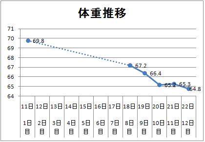 体重推移グラフ.JPG